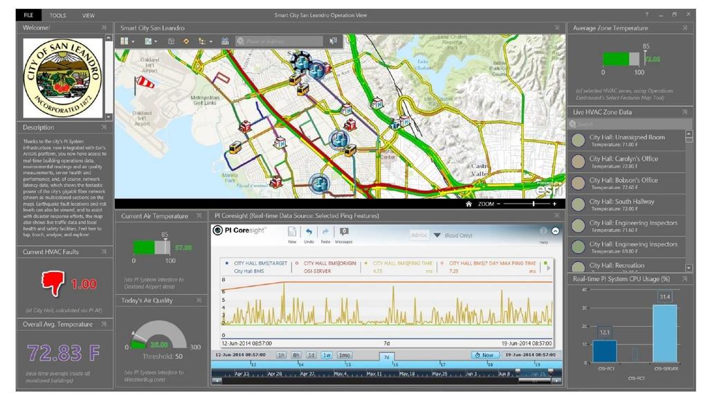 What are Cities doing with PI System & ArcGIS Facilities Mobile Assets Utilities - Power - Water