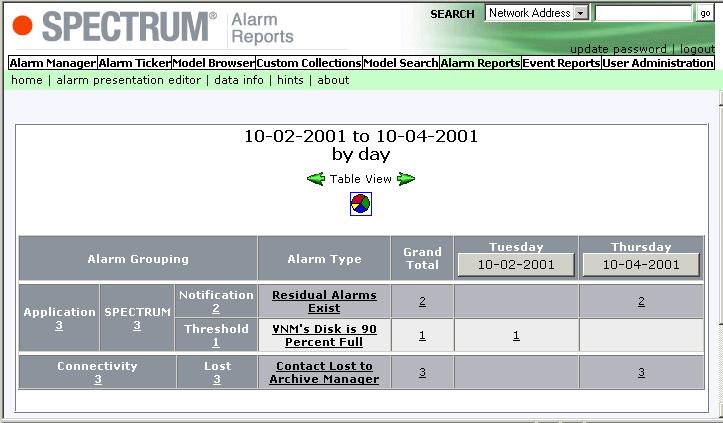 Generating a Report Containing All Historical Alarm Data This report generates all the archived alarm data available to you. Procedure 1. On the Navigational Links menu, select Data Info. 2.