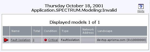Using the Model Breakout View The Model Breakout view, shown in Figure 44, lists all the models associated with a specific event type.