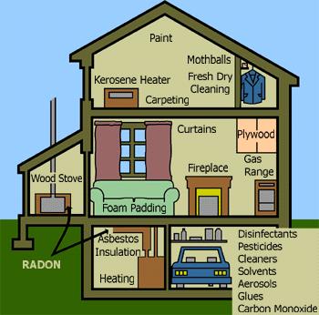 Our current house as depicted on the Cartoon Network The concentration of pollutants inside a building may be two to five times higher than outside levels.