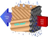 When outside air passes through the soaked pad it takes the water moisture. Thus by the evaporation of water air becomes cold.