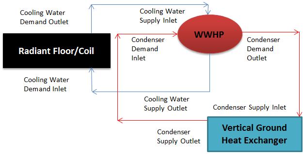 the model. All other parameters are same as used in base model. A pump is used for Cooling or heating water circulation.