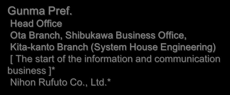 [ The start of the information and communication business ]* Nihon Rufuto Co., Ltd.