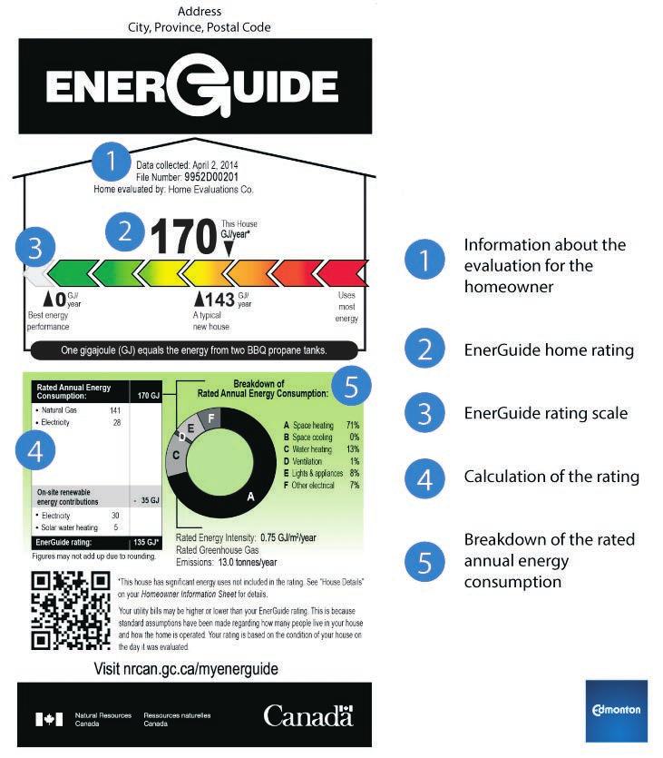 CHANGE HOMES FOR CLIMATE GUIDE EnerGuide Rating System Explanation of New EnerGuide for Houses Label After an