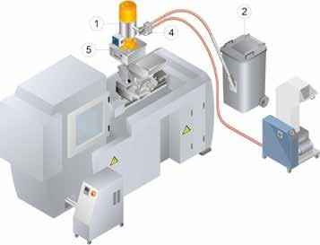 INCREASING PRODUCTIVITY WITH THE LEAST CAPITAL EXPENDITURE motan s single units comprise a range of equipment for optimising and automating plastics processing machinery production.