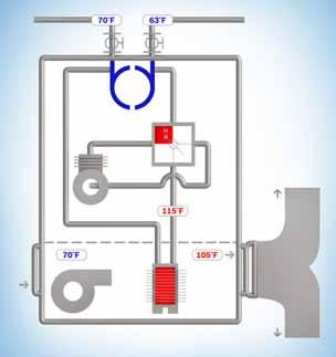 3 Residential Geothermal Technology Operation Modes of a Heat Pump Heating Mode Supply Water From Thermal Source Return Air Thermal Expansion Valve Water-To-Refrigerant Heat Exchanger Compressor Hot