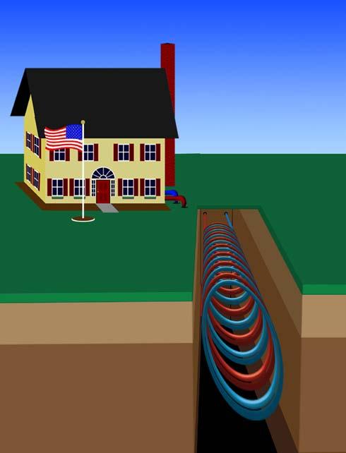 Geothermal the logical choice for energy efficient residential heating and cooling When it comes to keeping you comfortable, lowering utility costs, and conserving natural resources, geothermal