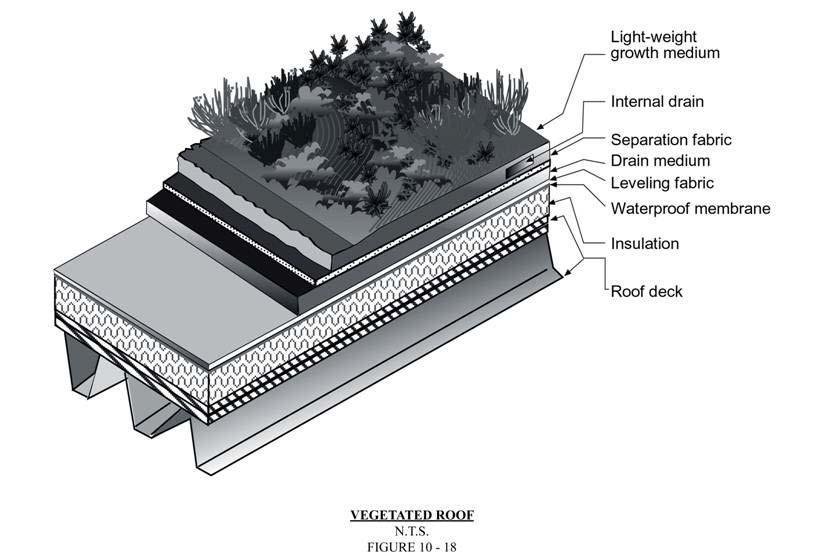 Not to Scale Figure 3.11. Vegetated Roof.