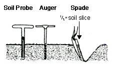 Sampling Tools Module 2, Lesson 1 Getting Down and Dirty With Soil Sampling Soil: From A & L Agricultural Labs Tools that may be used to take a soil sample include a soilsampling probe, an auger, or