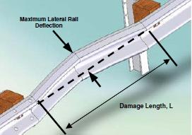 Appendix B: Table B-1 W-beam Barrier Damage Condition Rating Criteria (Detailed) Damage Mode Post and Rail Deflection Extent of Damage (One or more of the following thresholds) More than 9 in.