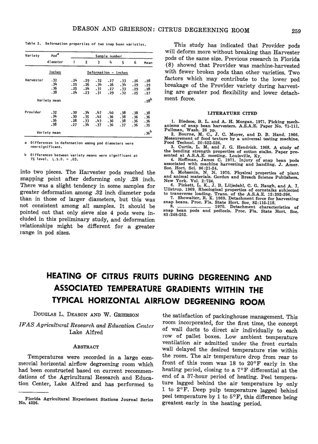 DEASON AND GRIERSON: CITRUS DEGREENING ROOM 259 Table 2. Deformation properties of two snap bean varieties. Variety Harvester Poda diameter inches,*36 Variety mean 1.2k.