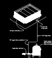 A free air space of at least two (2) feet is required at the condenser intake and six (6) feet at the condenser discharge to allow for proper air flow. D.