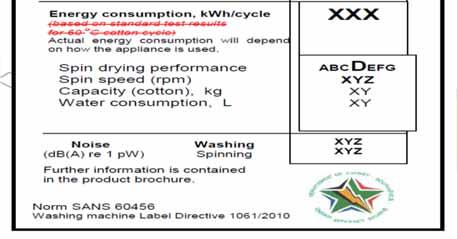 Energy Efficiency Energy consumption for standard 60 C cotton cycle