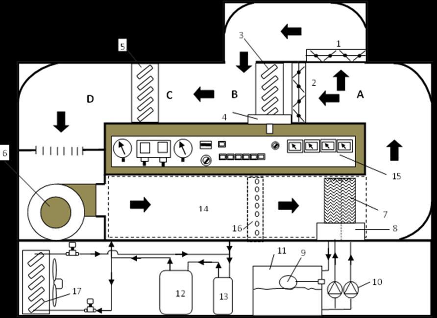 temperature of the heat pump system. The external condenser was cut in to decrease the discharge pressure and temperature. Fig (1): Schematic description of the HPD system 1. Bypass damper, 2.