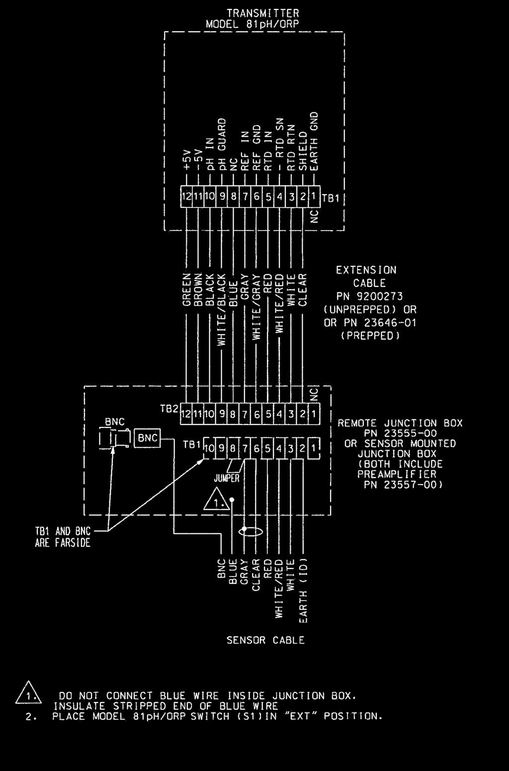 FIGURE 9. Wiring Details for Sensor Model 398R-54-62 to Analyzer/Transmitter Model 81. Note: Sensor Model 398R-54 can be wired as shown above, but customer must prepare the BNC as in Figure 27.
