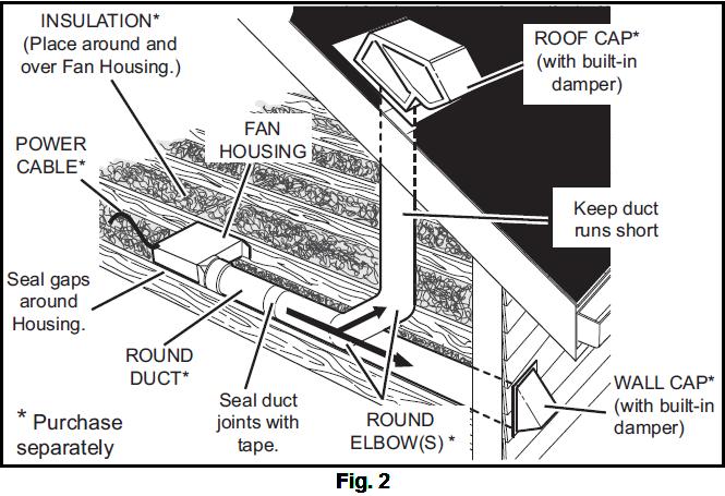 Use the dimensions provided in this manual to determine the required hole size for the ceiling.