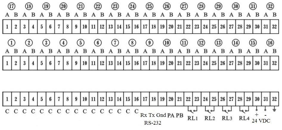 Part Number Configurator: Model Input Channels Input Type PMD-MXT -XX -XXX 08 8 channels RTD RTD 16 16 channels THC