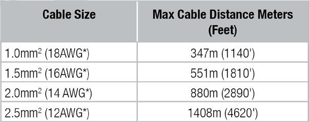 XNX Electrical Data Wiring - Suitable mechanically protected cable/conduit and glands - 3 or 4 core plus screen 90% coverage preferred - 0.5mm 2 to 2.5mm 2 (Approx.