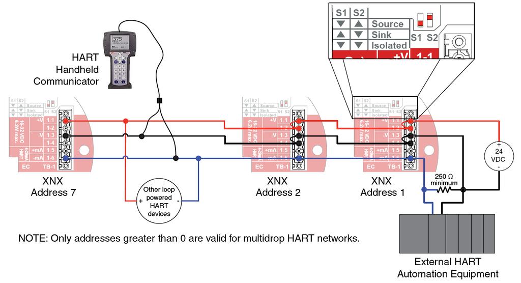 HART Sink, Source and Isolated Wiring XNX Multidrop