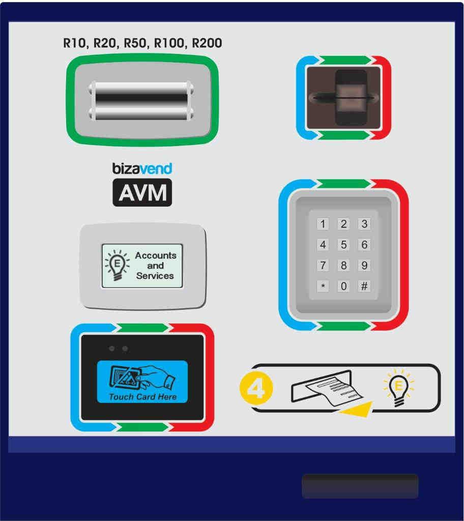 In this configuration where the AVM has a Keypad User Interface, other services or accounts can be made available for selection by the customer.