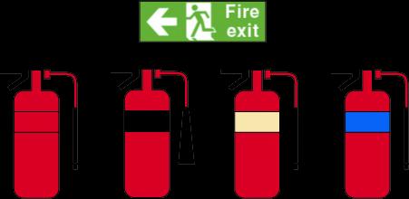 Fire Extinguishers Extinguishers should be placed