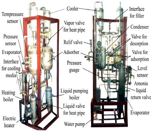 influence the heat transfer performance. In order to solve this problem, a split heat pipe type compound adsorption ice making unit is designed and constructed.
