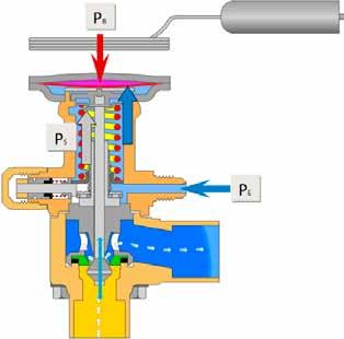 2 F The opening superheat is 4 K, i.e. from the point the valve begins to open up to nominal capacity. Opening superheat is determined by the design and cannot be changed.