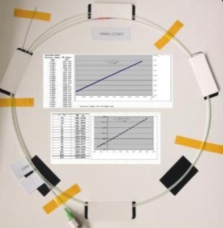 Sensing-Fiber Configurations To accommodate different sensing configurations, the manufacturing process for the GRFP-FBG allows for significant variations in sensor wavelengths and distance spacing.