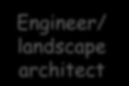 Once Engineer/ landscape
