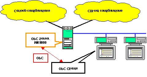 Typical Architecture A typical system configuration for medium-size systems is shown below