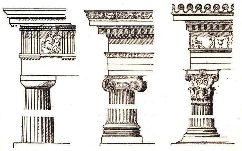 Cable Moulding Movement and Dynamism in Ornament ART 15 Fig. 2. Architectural forms of the Greek columns. a. Ionic style. b. Doric style. c. Corinthian style.