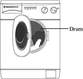 Q7. The picture shows a new washing machine. When the door is closed and the machine switched on, an electric motor rotates the drum and washing. (a) Complete the following sentences.