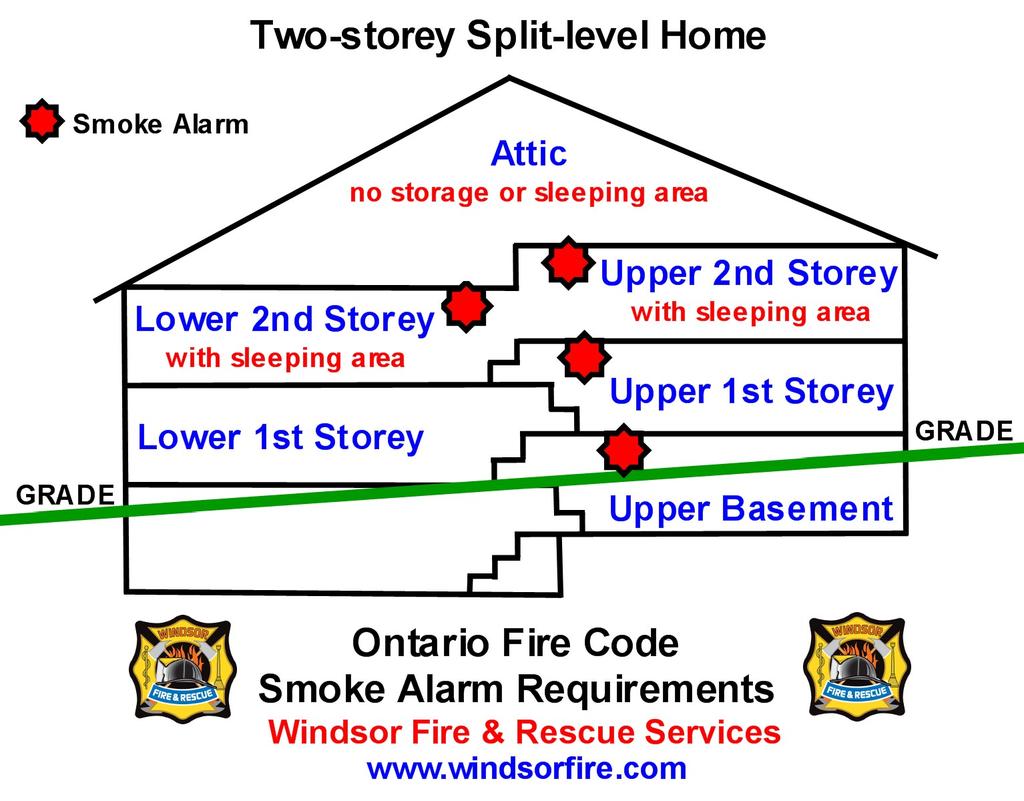 NOTE: Both the upper and lower levels of the 2 nd storey require smoke alarm installation due to separate sleeping areas contained on both levels.