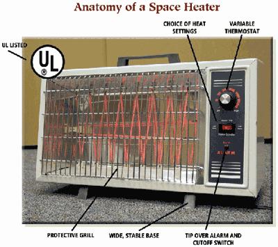 Stay Safe & Warm Never leave an operating space heater unattended Never use an electrical space heater in a