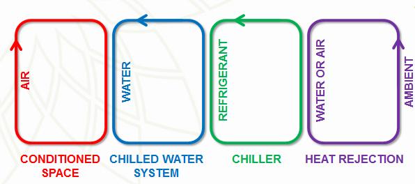 SYSTEM COMPONENTS: COOLING Heat