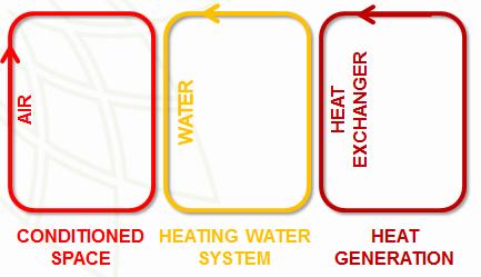 SYSTEM COMPONENTS: HEATING