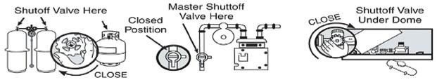 EQUIPMENT AWARENESS KNOW HOW TO SHUT OFF YOUR GAS SUPPLY. Know where the gas supply shutoff valve to your premises valve is located.