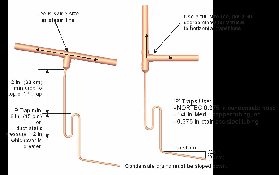 Route to a floor drain or equivalent.