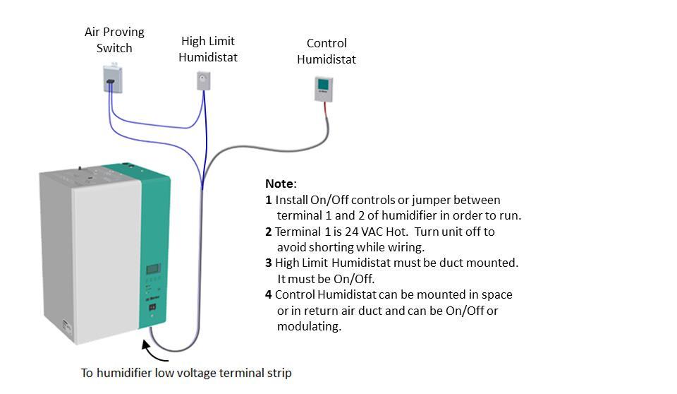 Modulating Control Wiring Figure 18: Modulating Controls