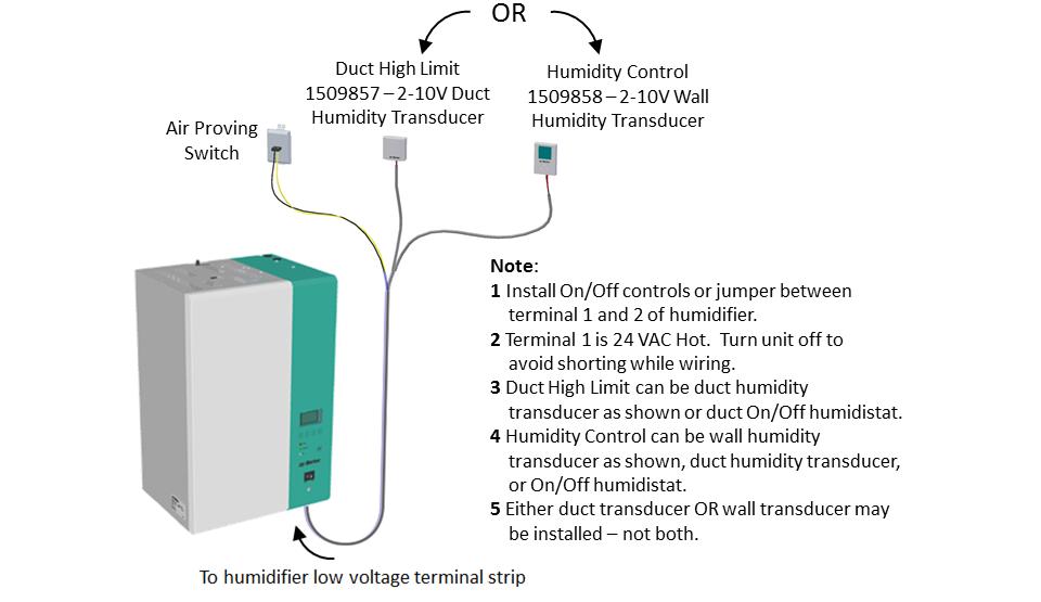 Transducer Control Wiring Figure 21: