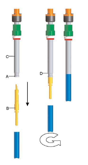 Troubleshooting Figure 4-1: Replacing the cathode A. Sensor shaft thread B. Cathode - metal part C. Sensor shaft D. Cathode O-ring 3.