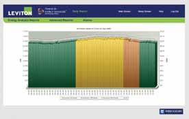 Energy Manager Monitoring Software Detailed Reporting