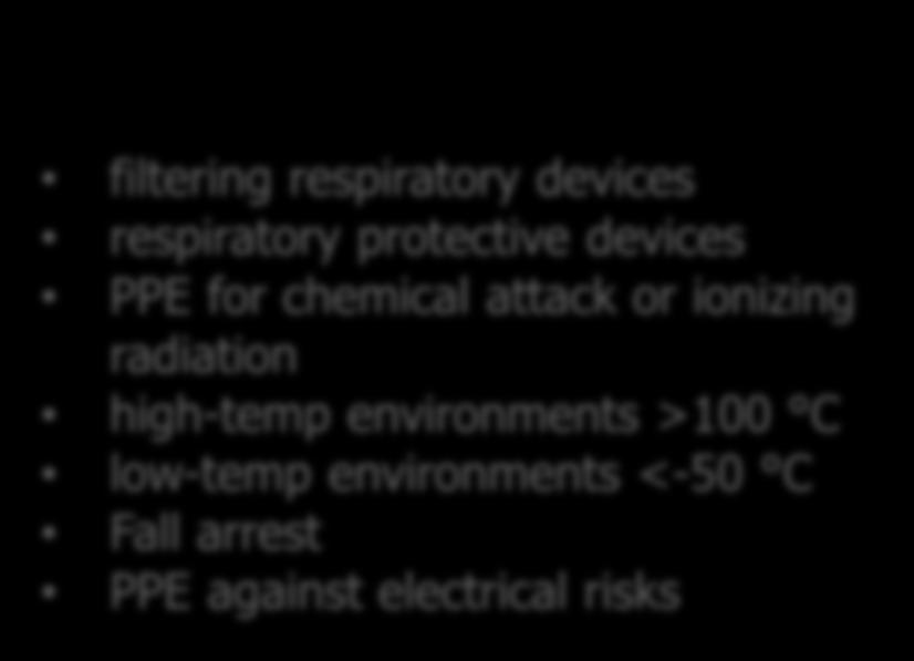 low-temp environments <-50 C Fall arrest PPE against electrical risks New PPE Regulation (EU) 2016/425