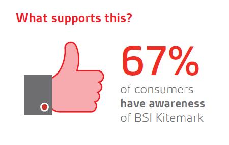 How is BSI Kitemark valued?