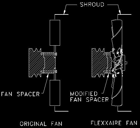 2.3.2 Fan Position Ideally the fan should be centered in the shroud (30-70% immersion is acceptable). This may require modification or removal of the fan spacer or modification of the shroud.