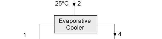 12.B-16 The air-conditioning system shown in Figure 12.B-16 is intended to provide conditioned air for a greenhouse. Air enters the system at 24 C, 20% relative humidity at 0.2 m /s.