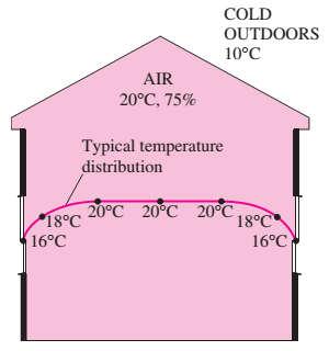 Example: Fogging of the Windows in a House In cold weather, condensation frequently occurs on the inner surfaces of the windows due to the lower air temperatures near the window surface.