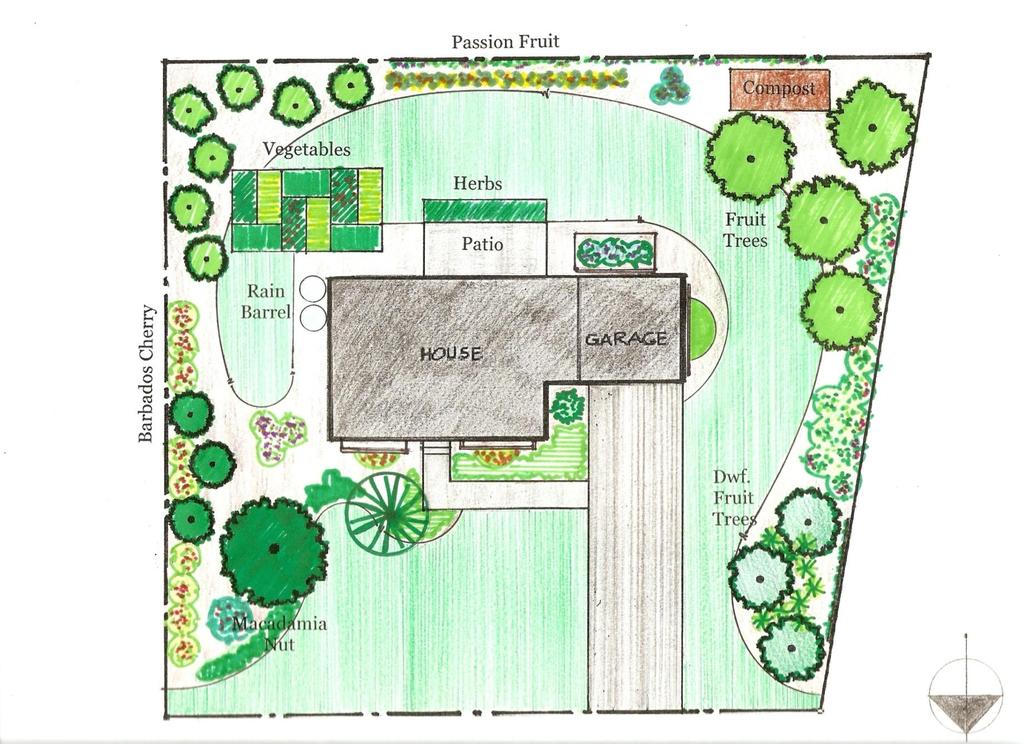Edible Landscape Homestead Level Example