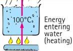 at temperatures below boiling point when vapor pressure is insufficient Boiling Heating warms the water from below. Boiling cools the water from above.