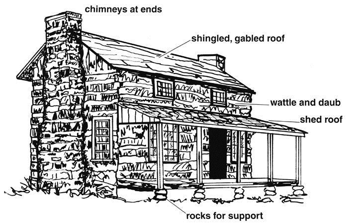 housing styles Early American Houses 15 1-2 story or 1 story with loft Chimney at end with few windows Gable roof with